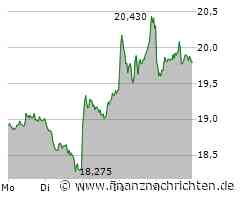 flatexDEGIRO: MDAX-Aufnahme beflügelt!