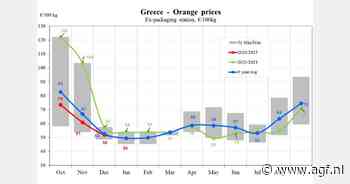 Gevariëerde sinaasappelprijzen