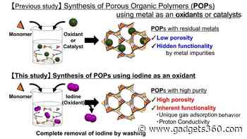 Scientists Create Cleaner Polymers To Absorb CO2 and Improve Energy Tech