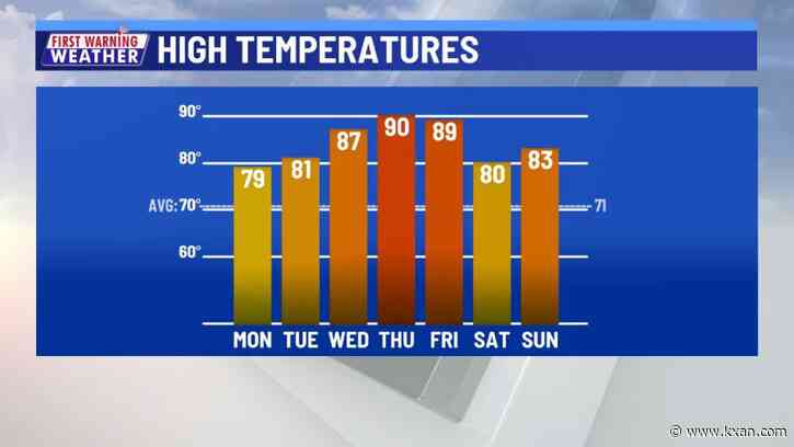 Wintry feel this morning to a spring feel this afternoon