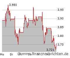 Glencore Aktie: Angebotsanpassungen geplant