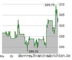 Amgen: Nächste gute Nachricht - AKTIONÄR-Tipp 32 Prozent im Plus