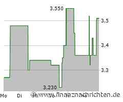 Viscom Aktie: Was hemmt die Dynamik?
