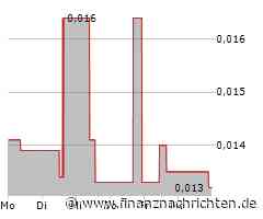 Esprit Aktie: Verunsicherung auf breiter Front?