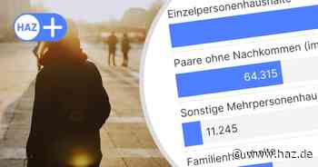 Hannover ist Singlestadt – und bekommt immer weniger Kinder