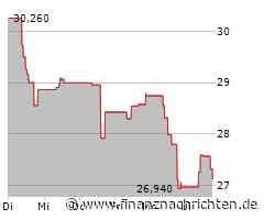 EQT-Aktie gewinnt 4,06 Prozent (45,2432 €)