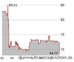 Aktie von Best Buy büßt 4,16 Prozent ein (69,1669 €)