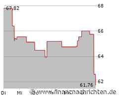Incyte-Aktie verliert 4,35 Prozent (62,2209 €)