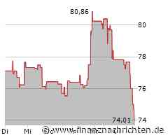 Aktienmarkt: Kurs der Aktie von Akamai Technologies im Minus (73,8755 €)