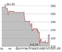 Leichte Zugewinne bei der Insulet-Aktie (225,4505 €)