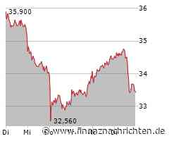 3. Liga bei MagentaSport live - 28. Spieltag: Mittwoch ab 18.30 Uhr 2. Teil / Wollitz schimpft auf Hannover-Profis, will im Aufstiegskampf dranbleiben: "Wir werden bei allen Spielen auf Dreier gehen"