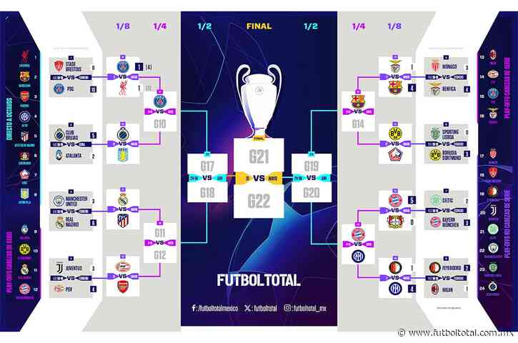 Así van los cruces de cuartos de final en la Champions League al momento