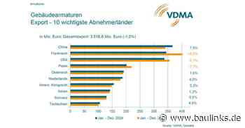 VDMA: Gebäudearmaturbranche weiterhin angespannt