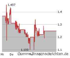 Varta-Aktie: Ein Ende mit Schrecken