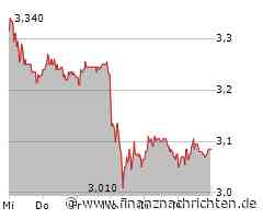 Champions League: Borussia Dortmund sichert sich Einzug ins Viertelfinale