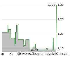 EQS-Adhoc: SINGULUS TECHNOLOGIES AG: SINGULUS TECHNOLOGIES meldet vorläufige Zahlen für das Geschäftsjahr 2024