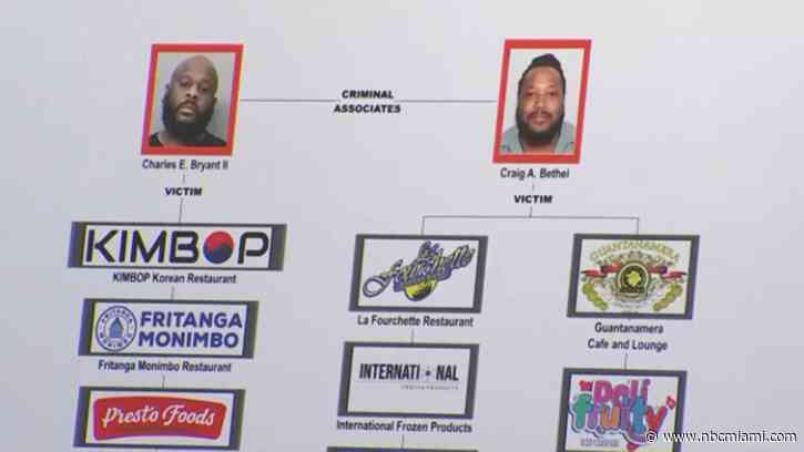 Miami-Dade inspectors arrested in restaurant extortion and bribery scheme: Sheriff