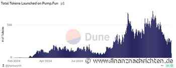 34 % der Krypto-Portfolios im Gewinn, aber Mind of Pepe soll dies ändern