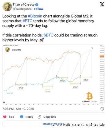 Bitcoin auf dem Weg zurück zu 100.000 Dollar? Das sagen die Indikatoren