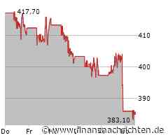 Adobe: Umsatz und Margen steigen, KI-Impulse lassen auf sich warten - gemischte Bilanz