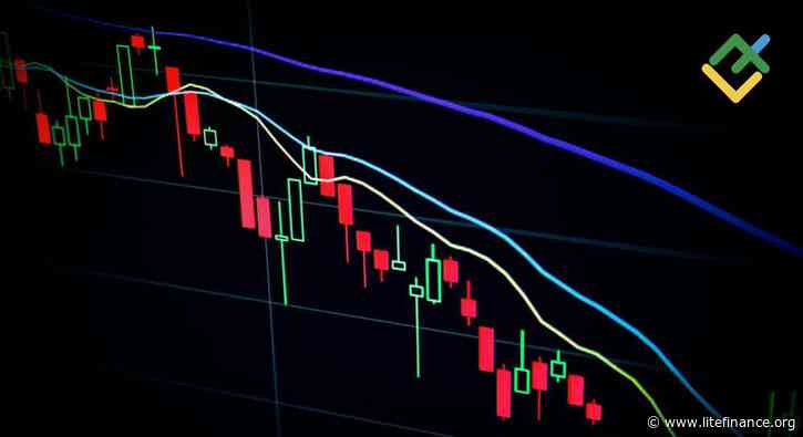 GBP to AUD Forecast for 2025, 2026, 2027–2030 and Beyond