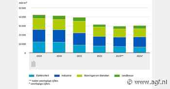 Aardgasverbruik Nederland stabiel in 2024