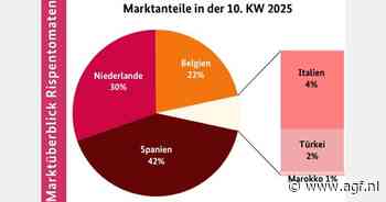 'Aanvoer tomaten op Duitse markt soms wat krap'