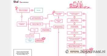 Wat te doen bij twijfel of het wel bio is?
