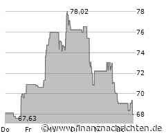 Dollar General Aktie: Marktposition stärken