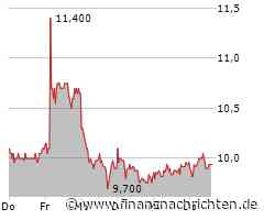 ProCredit Aktie: Ungebremste positive Impulse!