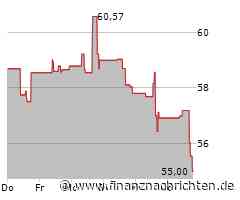 Leichter Wertverlust bei der Hasbro-Aktie (55,0601 €)