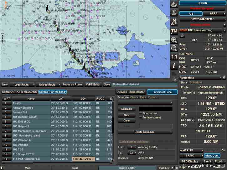 Zware Kees: geen peil op te trekken