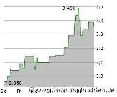 EQS-Adhoc: Deutsche Konsum REIT-AG: Deutsche Konsum REIT schließt Vertrag über Brückenfinanzierung. Wechsel im Aufsichtsrat.