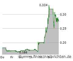 Nel ASA erwacht von den Toten, Analysten sehen Comeback-Potenzial für Nvidia, auch Siemens Energy ist gefragt bei Experten und Rheinmetall begeistert mit frischen Rekorden