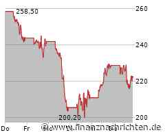 Tesla: Erst Rücksetzer - dann 500-Prozent-Rally?