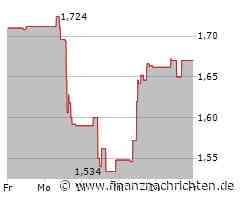 Avantium Aktie: Ein Blick von außen