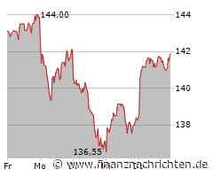 AstraZeneca Aktie: Performance überzeugt erneut