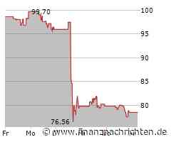 Teradyne Aktie: Gedämpfte Erwartungen voraus?
