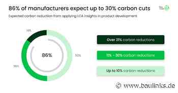 Umweltproduktdeklarationen beeinflussen Kaufentscheidungen in der AEC-Industrie