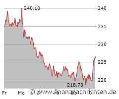 Adidas-Aktie: Kurs klettert leicht (226,40 €)
