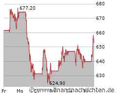 Lage wird immer dramatischer: Infineon und ASML vor Kurseinbruch