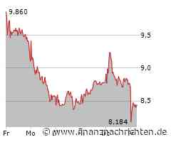 ThyssenKrupp-Aktie: Kurs fällt ab (8,444 €)