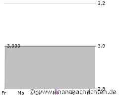 PTA-Adhoc: NCTE AG: Verlustanzeige nach § 92 Abs. 1 Aktiengesetz (AktG)