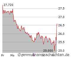 Deutliches Plus erfreut Inhaber der Cancom-Aktie (26,32 €)