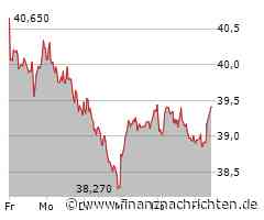 Fresenius SE Aktie: Optimismus auf der Überholspur