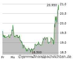 SFC Energy Aktie: Überraschend tolle Nachrichten!