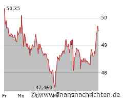 Fuchs-Aktie legt um 3,15 Prozent zu (49,80 €)
