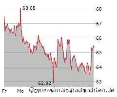 Aktienmarkt: Kurs der Brenntag-Aktie im Plus (65,50 €)