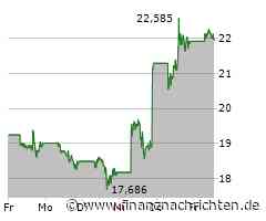 Wall Street feiert Wechsel: Intel-Aktie springt um 14 %