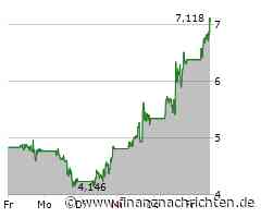 D-Wave vor spannendem Event - Quantenpower und starke Prognose befeuern Fantasie